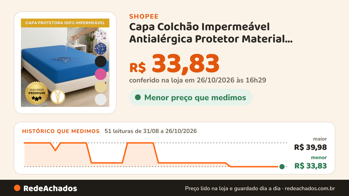 Histórico de preço de Capa Colchão Impermeável Antialérgica Protetor Material Hospitalar Segura Xixi Solteiro… na Shopee: 51 leituras de 31/08/2026 a 26/10/2026, menor R$ 33,83, maior R$ 39,98; R$ 33,83 conferido em 26/10/2026 às 16h29