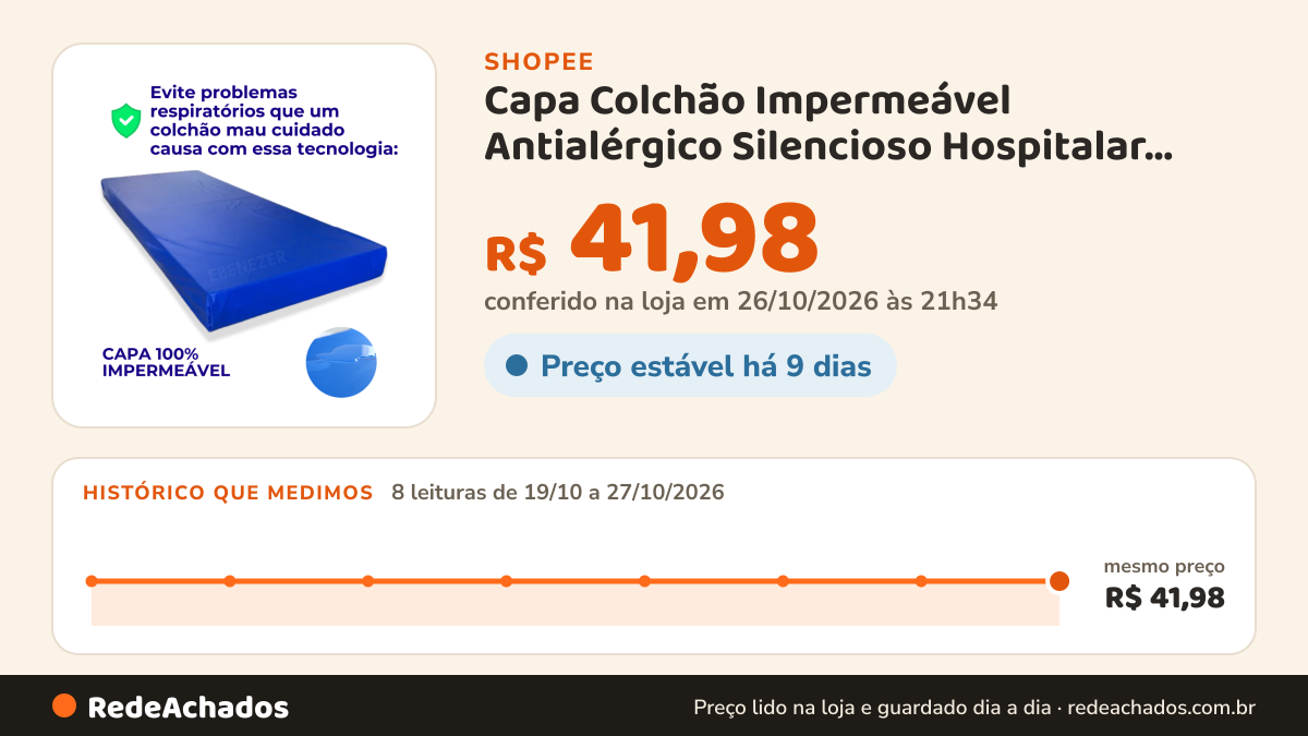 Histórico de preço de Capa Colchão Impermeável Antialérgico Silencioso Hospitalar Protetor Berço Solteiro Casal… na Shopee: 8 leituras de 19/10/2026 a 27/10/2026, mesmo preço, R$ 41,98, em todas; R$ 41,98 conferido em 26/10/2026 às 21h34