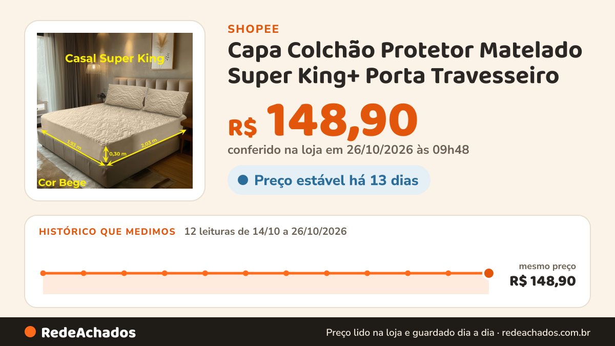 Histórico de preço de Capa Colchão Protetor Matelado Super King+ Porta Travesseiro na Shopee: 12 leituras de 14/10/2026 a 26/10/2026, mesmo preço, R$ 148,90, em todas; R$ 148,90 conferido em 26/10/2026 às 09h48