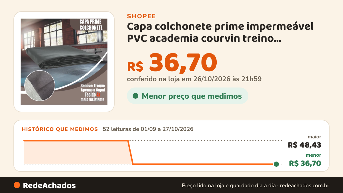 Histórico de preço de Capa colchonete prime impermeável PVC academia courvin treino exercícios fisioterapia na Shopee: 52 leituras de 01/09/2026 a 27/10/2026, menor R$ 36,70, maior R$ 48,43; R$ 36,70 conferido em 26/10/2026 às 21h59