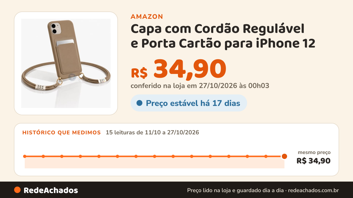 Histórico de preço de Capa com Cordão Regulável e Porta Cartão para iPhone 12 – Case Premium Anti-Impacto com… na Amazon: 15 leituras de 11/10/2026 a 27/10/2026, mesmo preço, R$ 34,90, em todas; R$ 34,90 conferido em 27/10/2026 às 00h03
