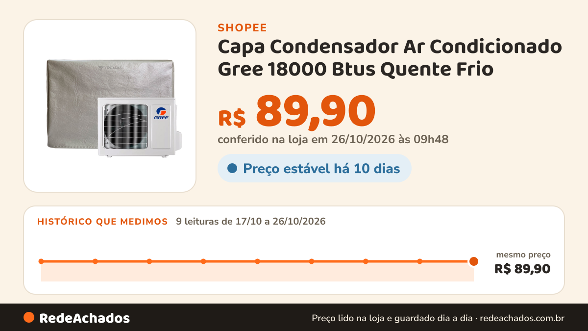 Histórico de preço de Capa Condensador Ar Condicionado Gree 18000 Btus Quente Frio na Shopee: 9 leituras de 17/10/2026 a 26/10/2026, mesmo preço, R$ 89,90, em todas; R$ 89,90 conferido em 26/10/2026 às 09h48