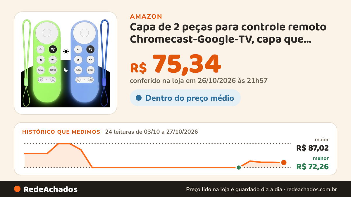 Histórico de preço de Capa de 2 peças para controle remoto Chromecast-Google-TV, capa que brilha no escuro na Amazon: 24 leituras de 03/10/2026 a 27/10/2026, menor R$ 72,26, maior R$ 87,02; R$ 75,34 conferido em 26/10/2026 às 21h57