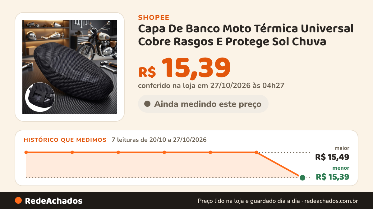 Histórico de preço de Capa De Banco Moto Térmica Universal Cobre Rasgos E Protege Sol Chuva na Shopee: 7 leituras de 20/10/2026 a 27/10/2026, menor R$ 15,39, maior R$ 15,49; R$ 15,39 conferido em 27/10/2026 às 04h27