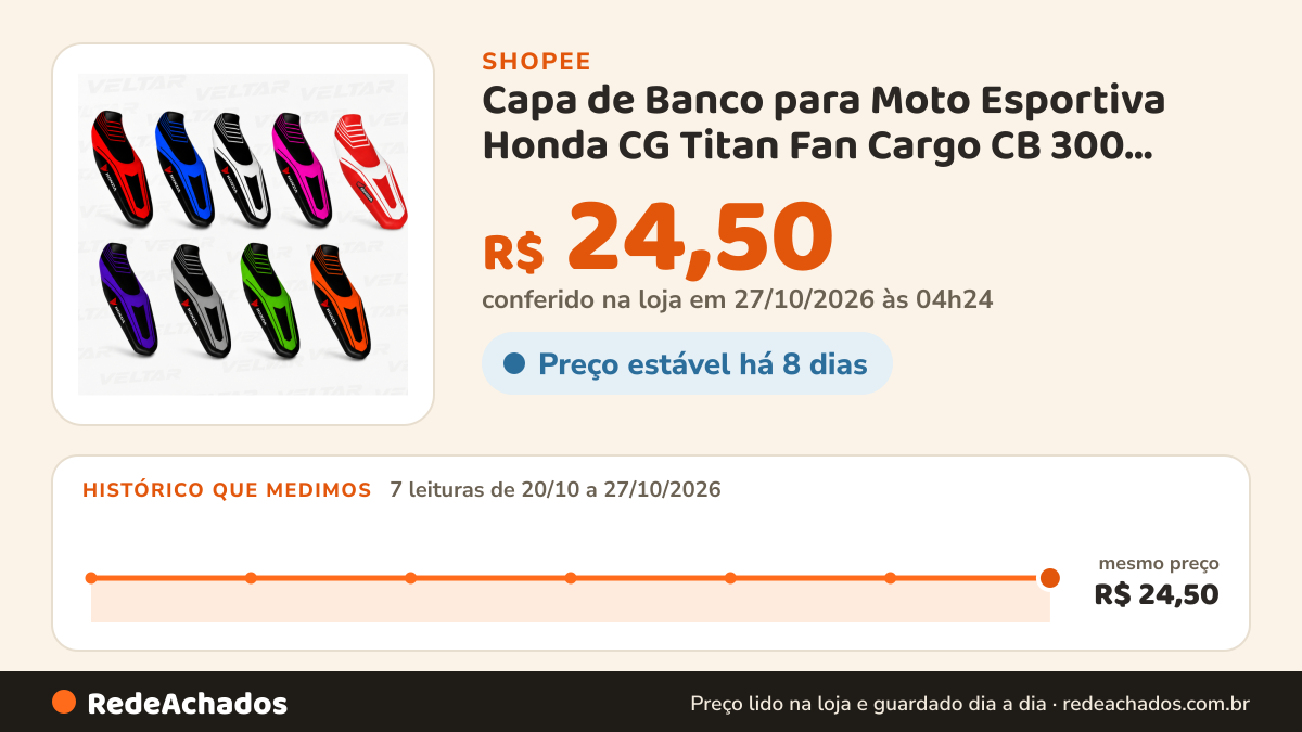 Histórico de preço de Capa de Banco para Moto Esportiva Honda CG Titan Fan Cargo CB 300 Twister bros 125 150 160… na Shopee: 7 leituras de 20/10/2026 a 27/10/2026, mesmo preço, R$ 24,50, em todas; R$ 24,50 conferido em 27/10/2026 às 04h24