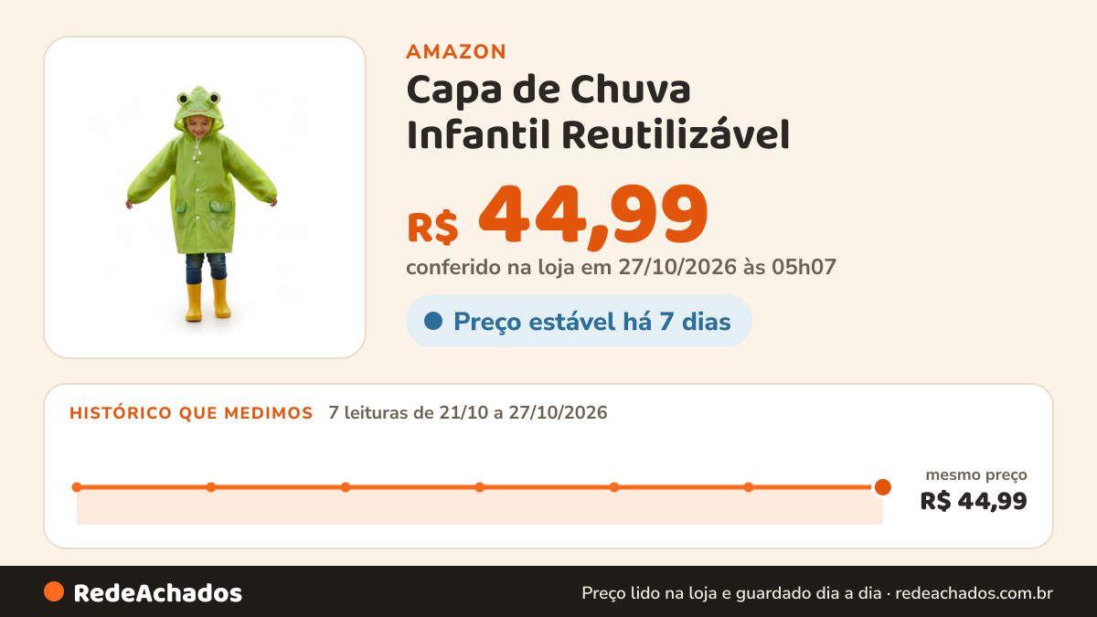 Histórico de preço de Capa de Chuva Infantil Reutilizável | Capuz Ajustável, Impermeável Oxford | Desenho… na Amazon: 7 leituras de 21/10/2026 a 27/10/2026, mesmo preço, R$ 44,99, em todas; R$ 44,99 conferido em 27/10/2026 às 05h07