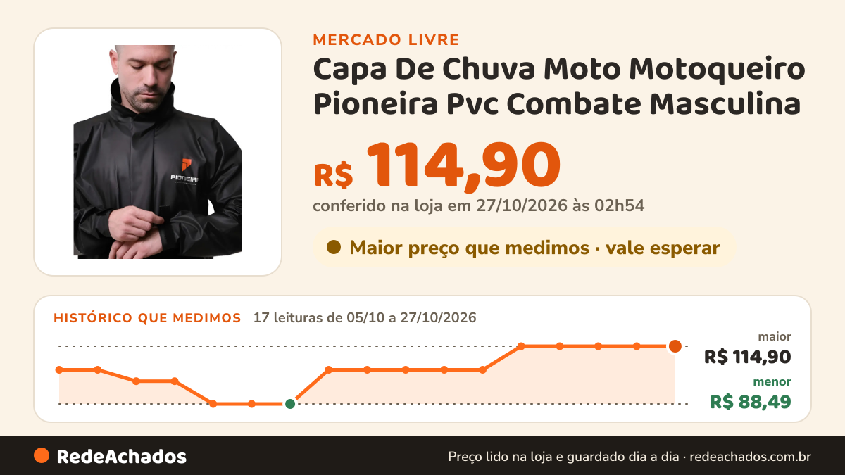 Histórico de preço de Capa De Chuva Moto Motoqueiro Pioneira Pvc Combate Masculina no Mercado Livre: 17 leituras de 05/10/2026 a 27/10/2026, menor R$ 88,49, maior R$ 114,90; R$ 114,90 conferido em 27/10/2026 às 02h54