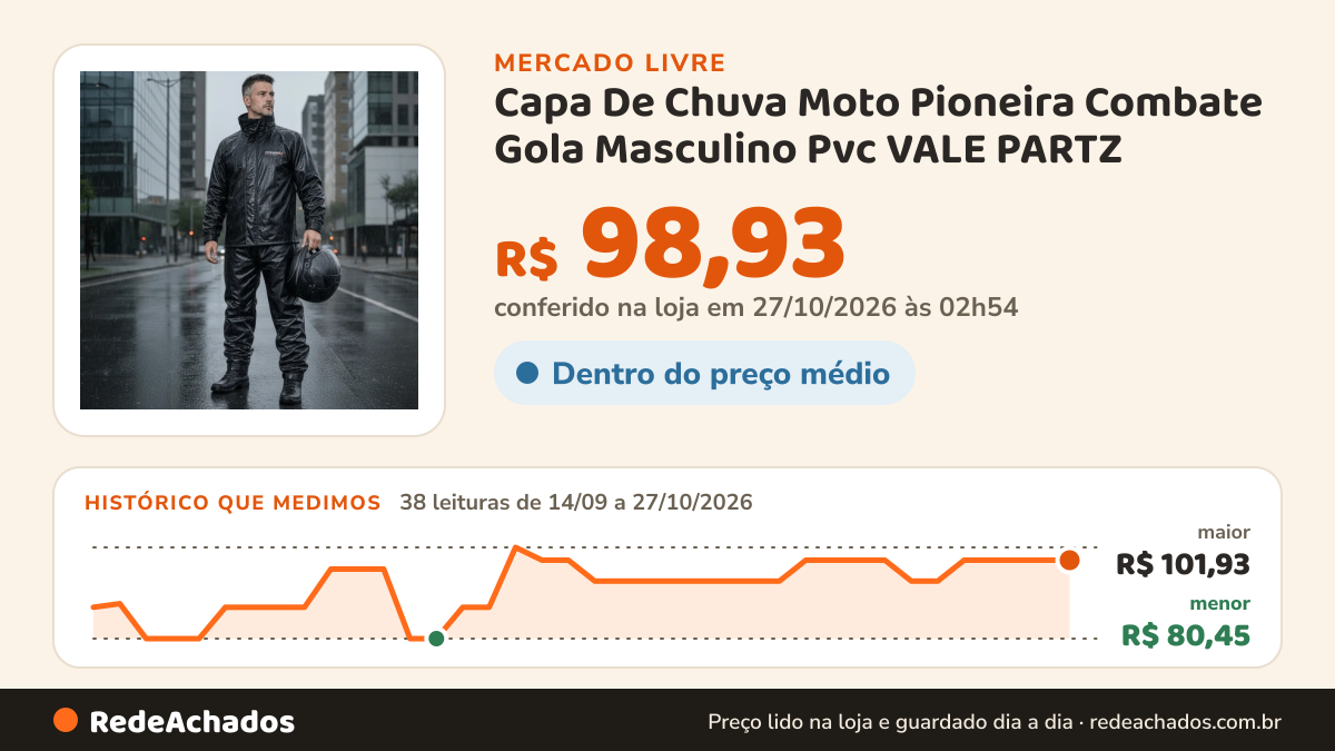 Histórico de preço de Capa De Chuva Moto Pioneira Combate Gola Masculino Pvc VALE PARTZ no Mercado Livre: 38 leituras de 14/09/2026 a 27/10/2026, menor R$ 80,45, maior R$ 101,93; R$ 98,93 conferido em 27/10/2026 às 02h54