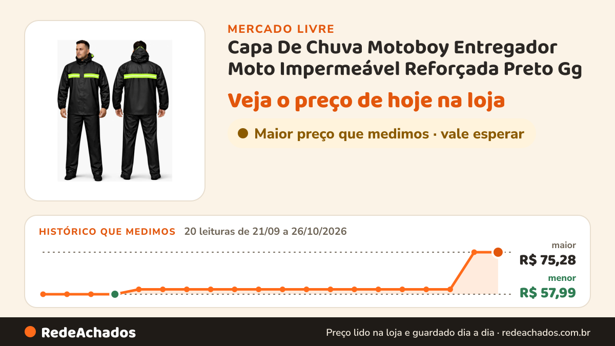 Histórico de preço de Capa De Chuva Motoboy Entregador Moto Impermeável Reforçada Preto Gg no Mercado Livre: 20 leituras de 21/09/2026 a 26/10/2026, menor R$ 57,99, maior R$ 75,28