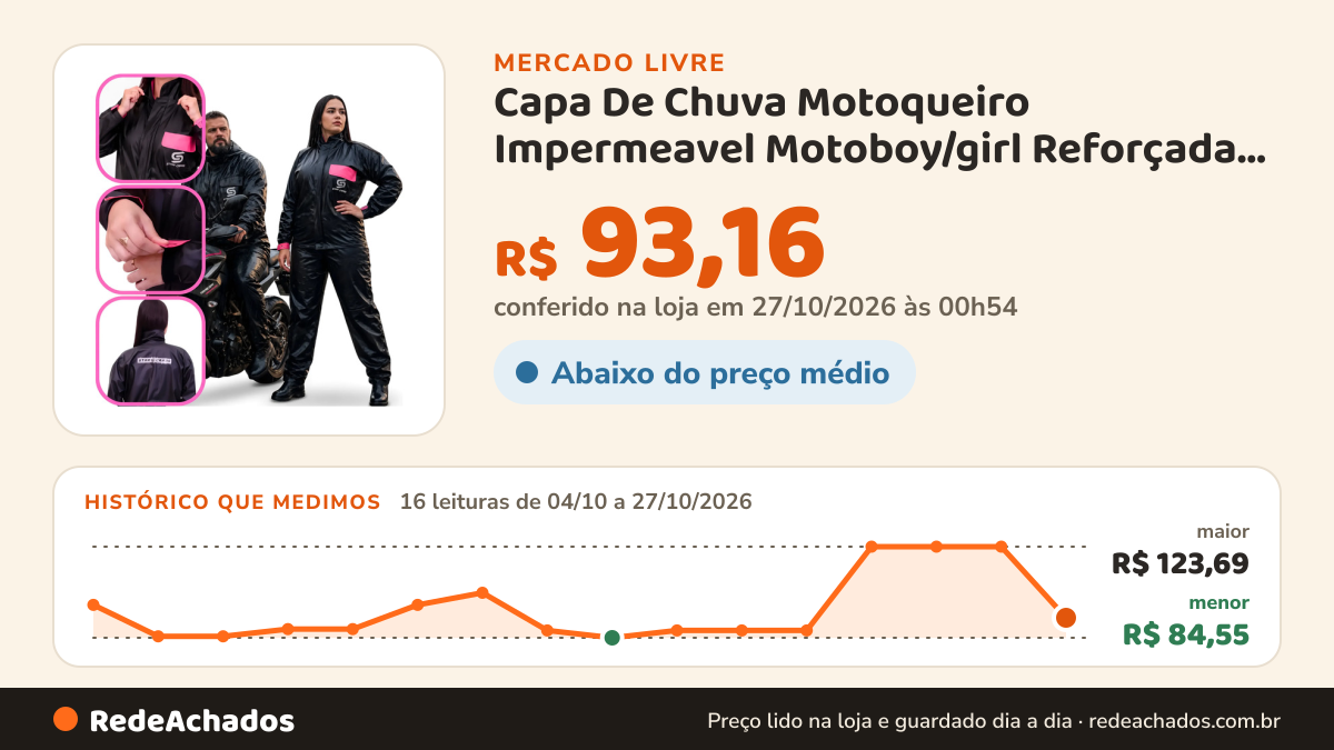 Histórico de preço de Capa De Chuva Motoqueiro Impermeavel Motoboy/girl Reforçada Rosa G no Mercado Livre: 16 leituras de 04/10/2026 a 27/10/2026, menor R$ 84,55, maior R$ 123,69; R$ 93,16 conferido em 27/10/2026 às 00h54