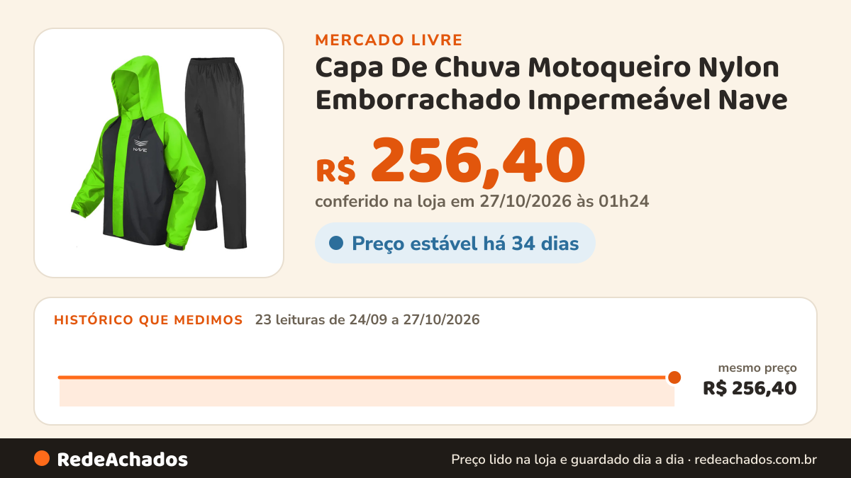 Histórico de preço de Capa De Chuva Motoqueiro Nylon Emborrachado Impermeável Nave no Mercado Livre: 23 leituras de 24/09/2026 a 27/10/2026, mesmo preço, R$ 256,40, em todas; R$ 256,40 conferido em 27/10/2026 às 01h24