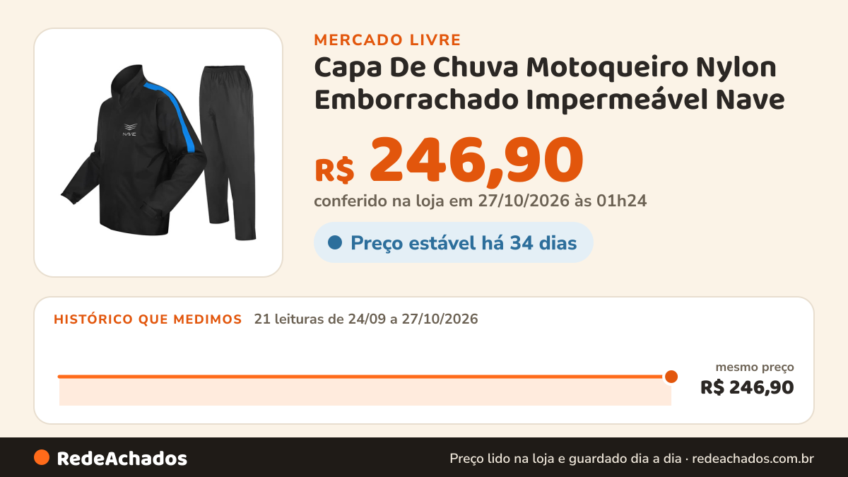 Histórico de preço de Capa De Chuva Motoqueiro Nylon Emborrachado Impermeável Nave no Mercado Livre: 21 leituras de 24/09/2026 a 27/10/2026, mesmo preço, R$ 246,90, em todas; R$ 246,90 conferido em 27/10/2026 às 01h24