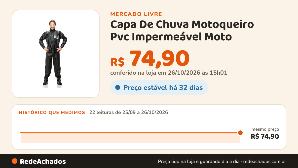 Histórico de preço de Capa De Chuva Motoqueiro Pvc Impermeável Moto - Pantaneiro G no Mercado Livre: 21 leituras de 25/09/2026 a 25/10/2026, mesmo preço, R$ 74,90, em todas; R$ 74,90 conferido em 25/10/2026 às 17h29