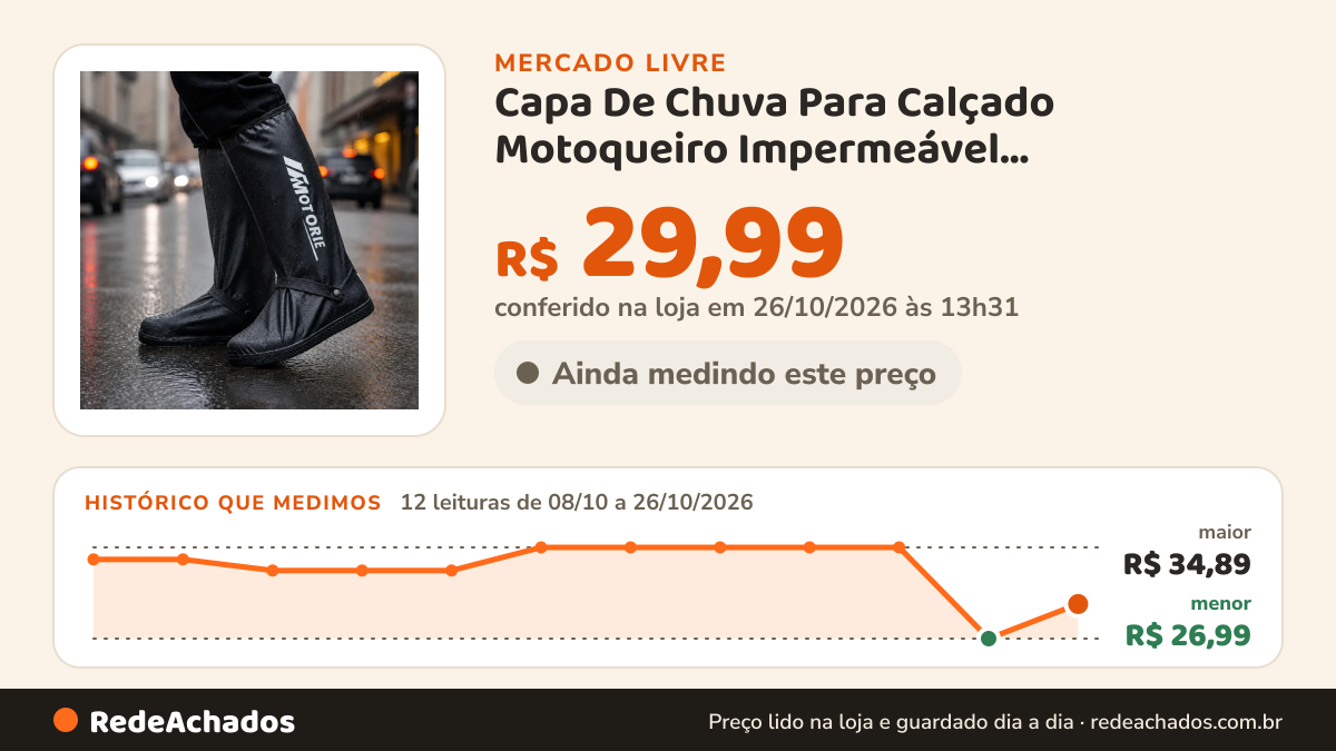 Histórico de preço de Capa De Chuva Para Calçado Motoqueiro Impermeável Antiderrapante no Mercado Livre: 12 leituras de 08/10/2026 a 26/10/2026, menor R$ 26,99, maior R$ 34,89; R$ 29,99 conferido em 26/10/2026 às 13h31