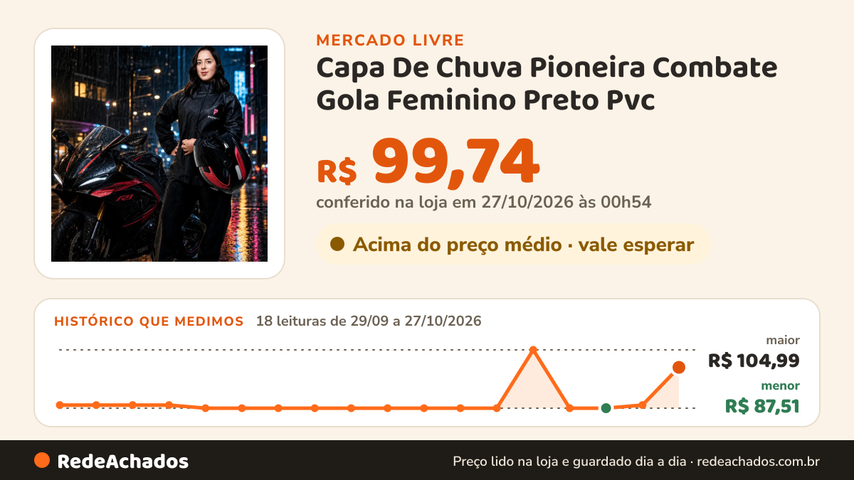 Histórico de preço de Capa De Chuva Pioneira Combate Gola Feminino Preto Pvc no Mercado Livre: 18 leituras de 29/09/2026 a 27/10/2026, menor R$ 87,51, maior R$ 104,99; R$ 99,74 conferido em 27/10/2026 às 00h54