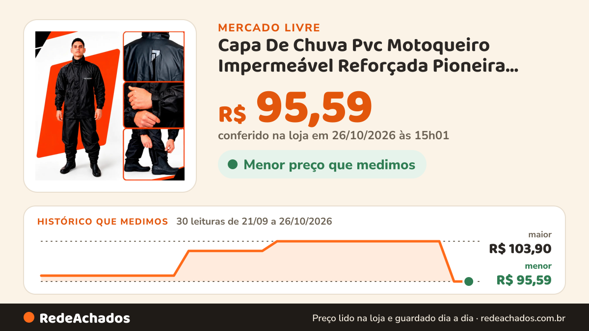 Histórico de preço de Capa De Chuva Pvc Motoqueiro Impermeável Reforçada Pioneira Preto-laranja G no Mercado Livre: 30 leituras de 21/09/2026 a 26/10/2026, menor R$ 95,59, maior R$ 103,90; R$ 95,59 conferido em 26/10/2026 às 15h01
