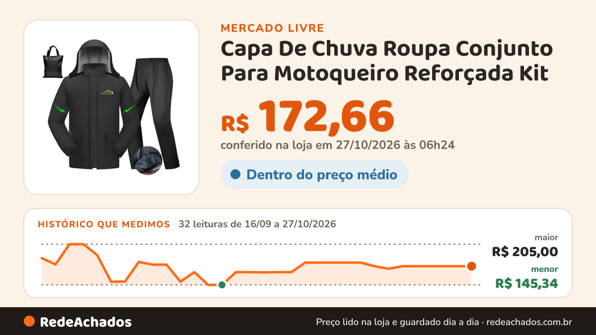 Histórico de preço de Capa De Chuva Roupa Conjunto Para Motoqueiro Reforçada Kit no Mercado Livre: 30 leituras de 16/09/2026 a 25/10/2026, menor R$ 145,34, maior R$ 205,00; R$ 172,66 conferido em 25/10/2026 às 18h32