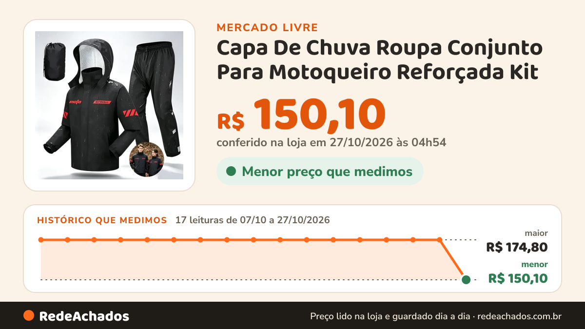 Histórico de preço de Capa De Chuva Roupa Conjunto Para Motoqueiro Reforçada Kit no Mercado Livre: 17 leituras de 07/10/2026 a 27/10/2026, menor R$ 150,10, maior R$ 174,80; R$ 150,10 conferido em 27/10/2026 às 04h54