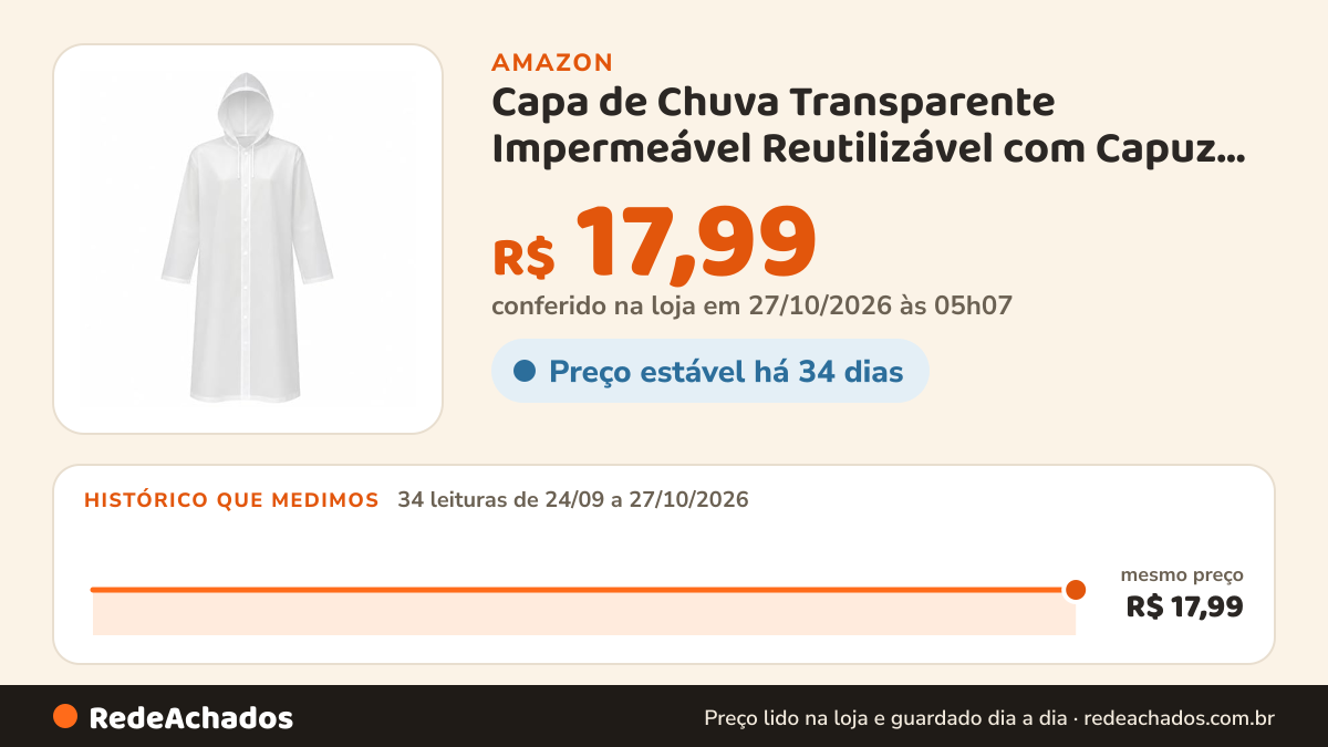 Histórico de preço de Capa de Chuva Transparente Impermeável Reutilizável com Capuz Ajustável Unissex Adulto EVA… na Amazon: 33 leituras de 24/09/2026 a 26/10/2026, mesmo preço, R$ 17,99, em todas; R$ 17,99 conferido em 26/10/2026 às 05h59