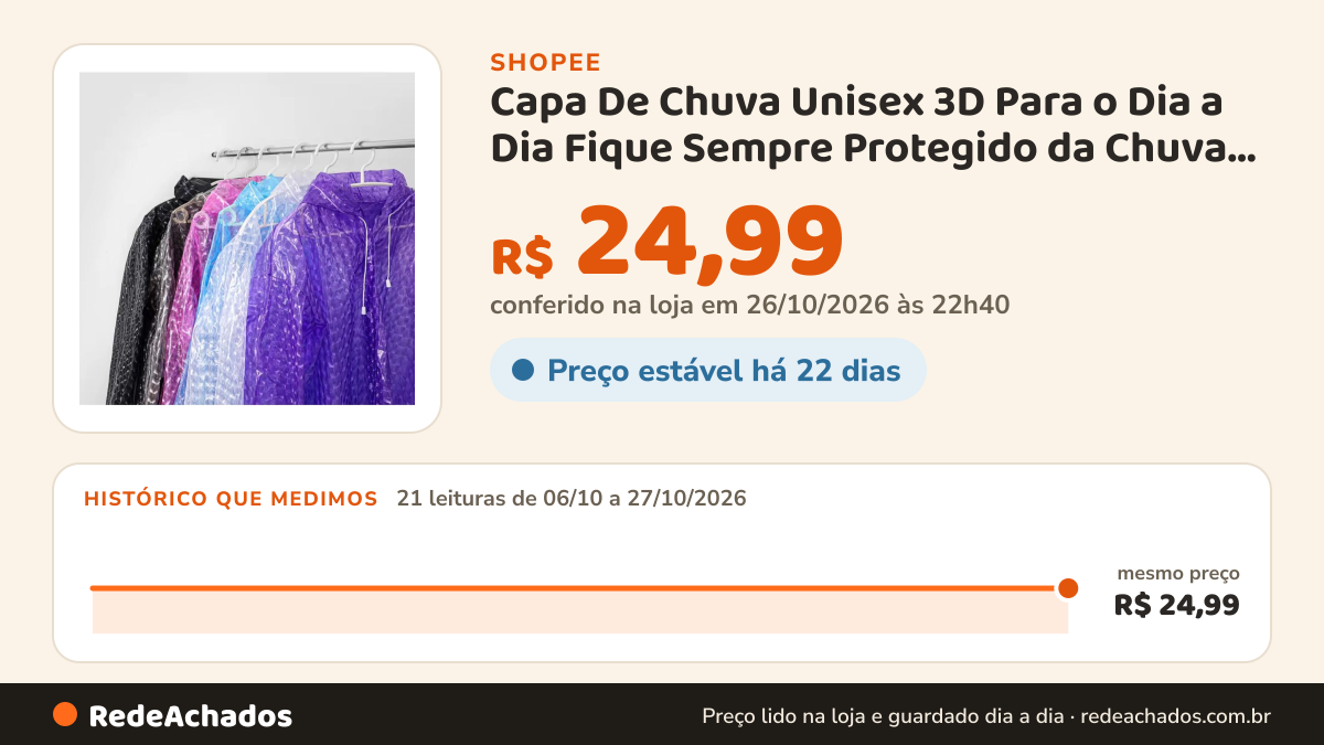 Histórico de preço de Capa De Chuva Unisex 3D Para o Dia a Dia Fique Sempre Protegido da Chuva em Qualquer Lugar… na Shopee: 21 leituras de 06/10/2026 a 27/10/2026, mesmo preço, R$ 24,99, em todas; R$ 24,99 conferido em 26/10/2026 às 22h40