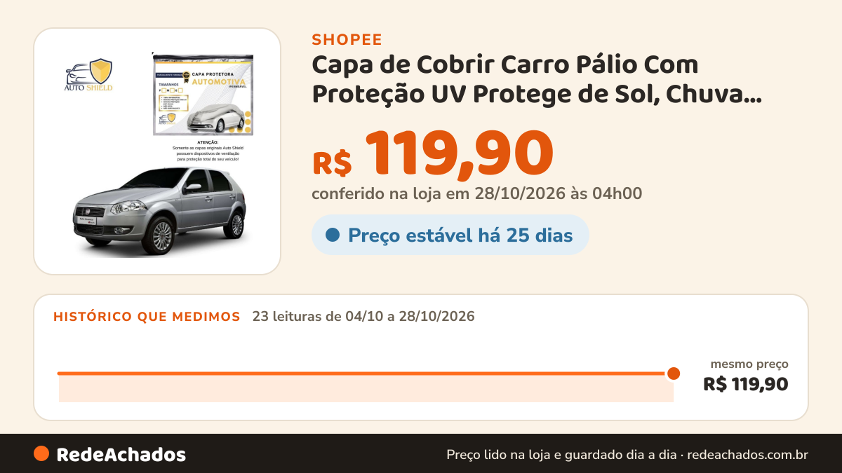 Histórico de preço de Capa de Cobrir Carro Pálio Com Proteção UV Protege de Sol, Chuva, Poeira ( P ) - Auto… na Shopee: 22 leituras de 04/10/2026 a 27/10/2026, mesmo preço, R$ 119,90, em todas; R$ 119,90 conferido em 26/10/2026 às 22h52