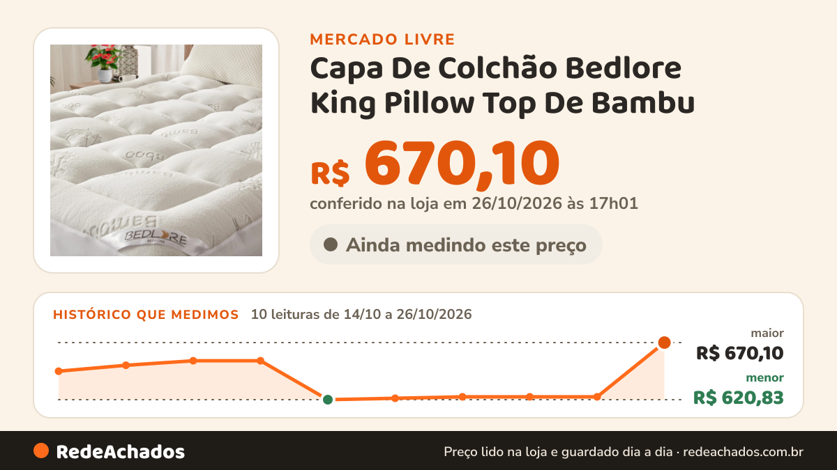 Histórico de preço de Capa De Colchão Bedlore King Pillow Top De Bambu no Mercado Livre: 10 leituras de 14/10/2026 a 26/10/2026, menor R$ 620,83, maior R$ 670,10; R$ 670,10 conferido em 26/10/2026 às 17h01
