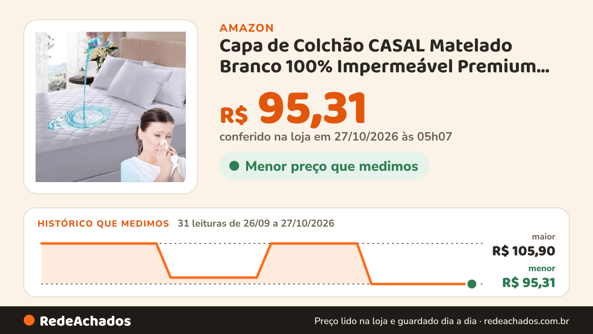 Histórico de preço de Capa de Colchão CASAL Matelado Branco 100% Impermeável Premium Anti Ácaros na Amazon: 30 leituras de 26/09/2026 a 26/10/2026, menor R$ 95,31, maior R$ 105,90; R$ 95,31 conferido em 26/10/2026 às 05h59