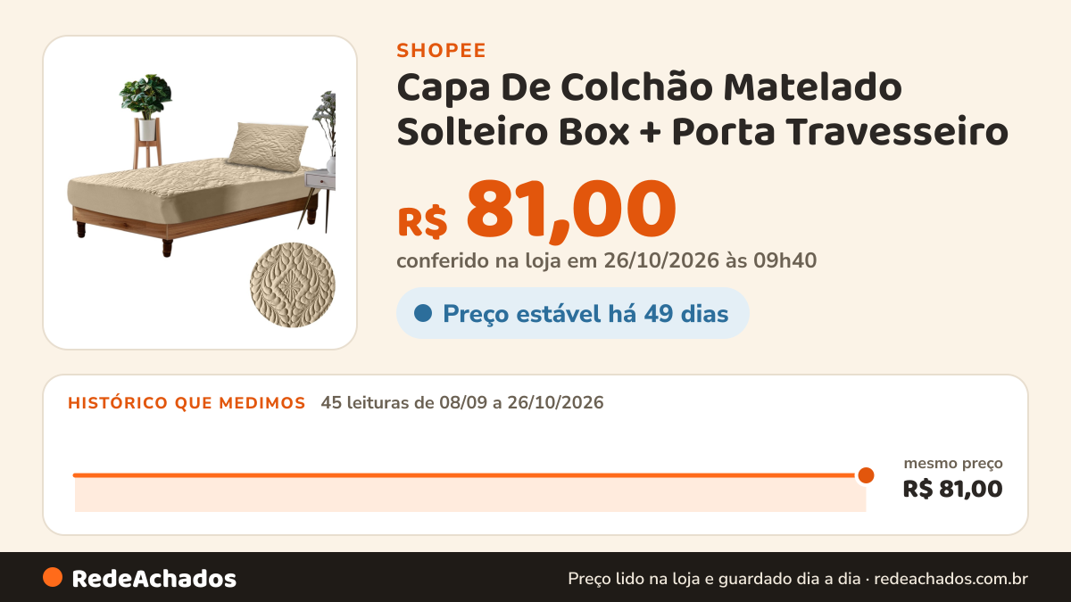 Histórico de preço de Capa De Colchão Matelado Solteiro Box + Porta Travesseiro na Shopee: 45 leituras de 08/09/2026 a 26/10/2026, mesmo preço, R$ 81,00, em todas; R$ 81,00 conferido em 26/10/2026 às 09h40
