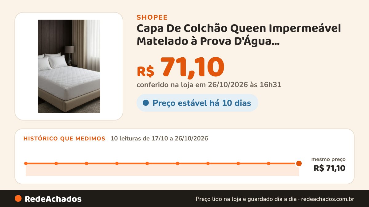 Histórico de preço de Capa De Colchão Queen Impermeável Matelado à Prova D'Água 1,58x1,98x30cm Alta Qualidade na Shopee: 10 leituras de 17/10/2026 a 26/10/2026, mesmo preço, R$ 71,10, em todas; R$ 71,10 conferido em 26/10/2026 às 16h31