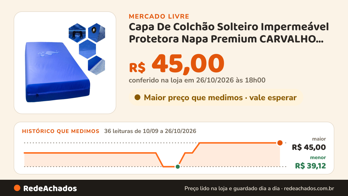 Histórico de preço de Capa De Colchão Solteiro Impermeável Protetora Napa Premium CARVALHO TEXTIL no Mercado Livre: 36 leituras de 10/09/2026 a 26/10/2026, menor R$ 39,12, maior R$ 45,00; R$ 45,00 conferido em 26/10/2026 às 18h00