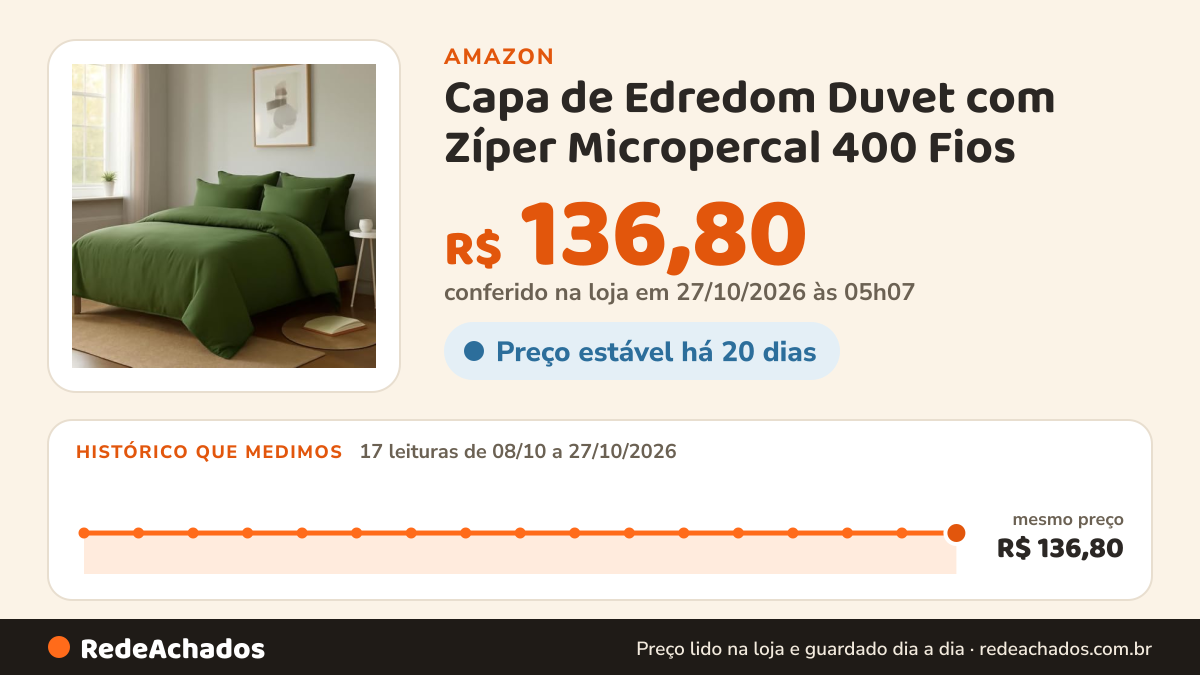Histórico de preço de Capa de Edredom Duvet com Zíper Micropercal 400 Fios – Capa Protetora para Edredon Casal… na Amazon: 17 leituras de 08/10/2026 a 26/10/2026, menor R$ 106,20, maior R$ 136,80
