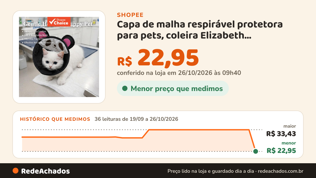 Histórico de preço de Capa de malha respirável protetora para pets, coleira Elizabeth antilambida para gatos… na Shopee: 36 leituras de 19/09/2026 a 26/10/2026, menor R$ 22,95, maior R$ 33,43; R$ 22,95 conferido em 26/10/2026 às 09h40