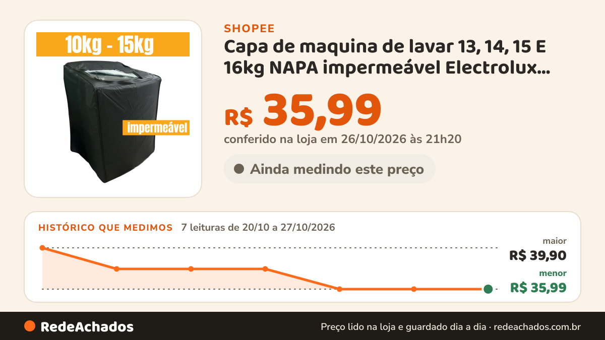 Histórico de preço de Capa de maquina de lavar 13, 14, 15 E 16kg NAPA impermeável Electrolux Brastemp Consul… na Shopee: 7 leituras de 20/10/2026 a 27/10/2026, menor R$ 35,99, maior R$ 39,90; R$ 35,99 conferido em 26/10/2026 às 21h20