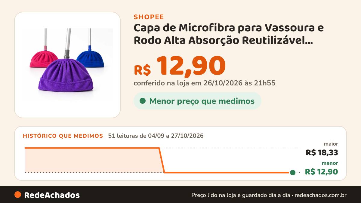 Histórico de preço de Capa de Microfibra para Vassoura e Rodo Alta Absorção Reutilizável Lavável Remove Poeira… na Shopee: 51 leituras de 04/09/2026 a 27/10/2026, menor R$ 12,90, maior R$ 18,33; R$ 12,90 conferido em 26/10/2026 às 21h55