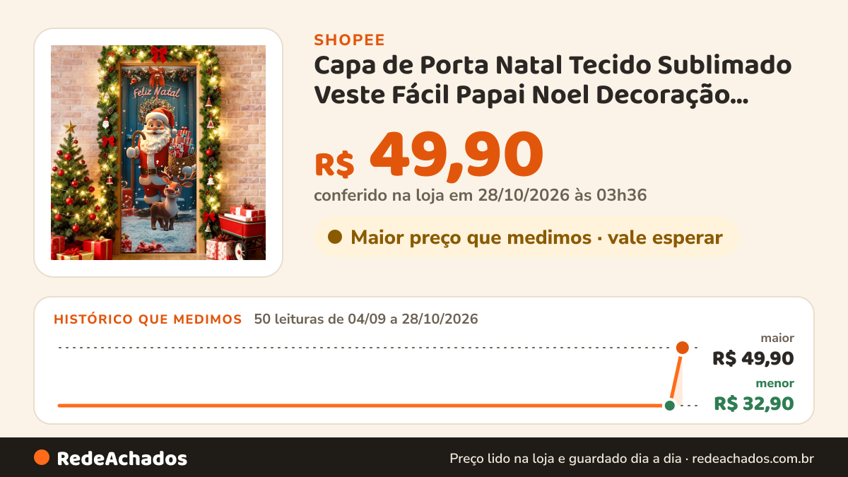 Histórico de preço de Capa de Porta Natal Tecido Sublimado Veste Fácil Papai Noel Decoração Natalina 0,80x2,10m na Shopee: 49 leituras de 04/09/2026 a 27/10/2026, mesmo preço, R$ 32,90, em todas; R$ 32,90 conferido em 26/10/2026 às 22h27