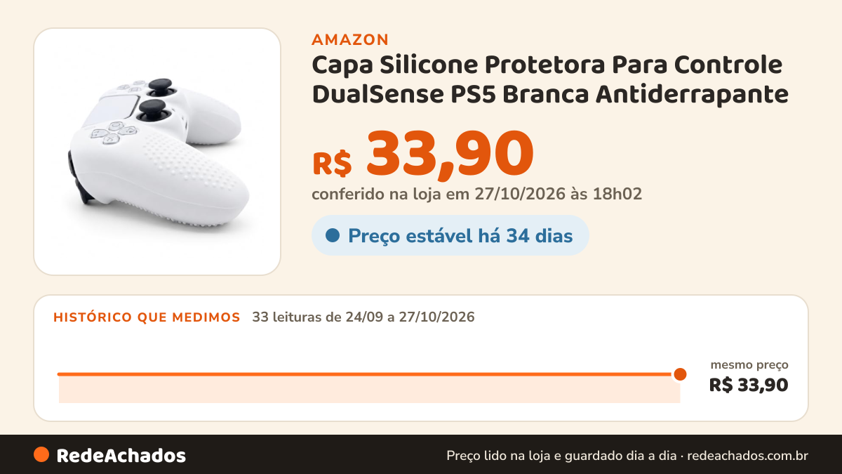 Histórico de preço de Capa Silicone Protetora Para Controle DualSense PS5 Branca Antiderrapante na Amazon: 32 leituras de 24/09/2026 a 26/10/2026, mesmo preço, R$ 33,90, em todas; R$ 33,90 conferido em 26/10/2026 às 06h00