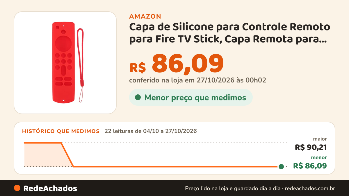 Histórico de preço de Capa de Silicone para Controle Remoto para Fire TV Stick, Capa Remota para Fire TV Stick… na Amazon: 22 leituras de 04/10/2026 a 27/10/2026, menor R$ 86,09, maior R$ 90,21; R$ 86,09 conferido em 27/10/2026 às 00h02