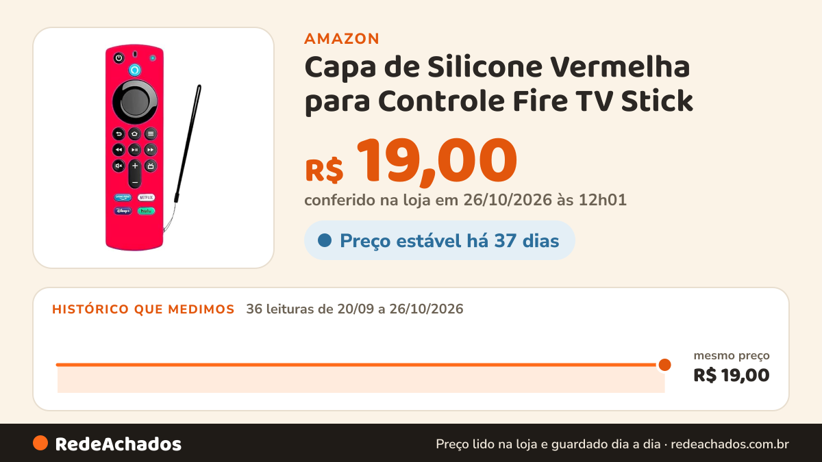 Histórico de preço de Capa de Silicone Vermelha para Controle Fire TV Stick na Amazon: 35 leituras de 20/09/2026 a 25/10/2026, mesmo preço, R$ 19,00, em todas; R$ 19,00 conferido em 25/10/2026 às 05h58
