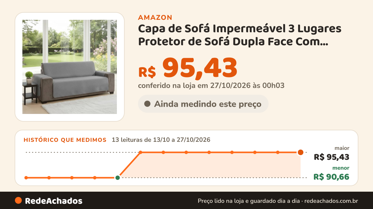 Histórico de preço de Capa de Sofá Impermeável 3 Lugares Protetor de Sofá Dupla Face Com Porta Objetos Premium… na Amazon: 13 leituras de 13/10/2026 a 27/10/2026, menor R$ 90,66, maior R$ 95,43; R$ 95,43 conferido em 27/10/2026 às 00h03