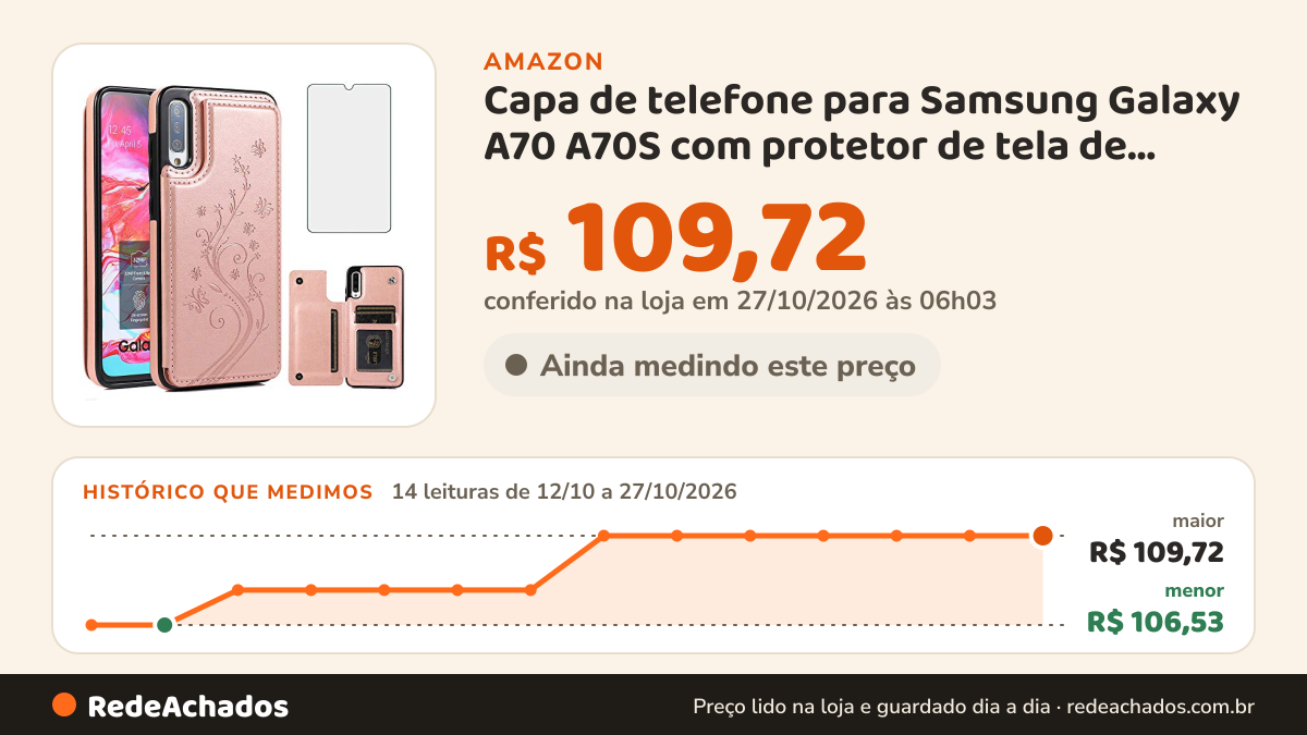 Histórico de preço de Capa de telefone para Samsung Galaxy A70 A70S com protetor de tela de vidro temperado e… na Amazon: 13 leituras de 12/10/2026 a 25/10/2026, menor R$ 106,53, maior R$ 109,72