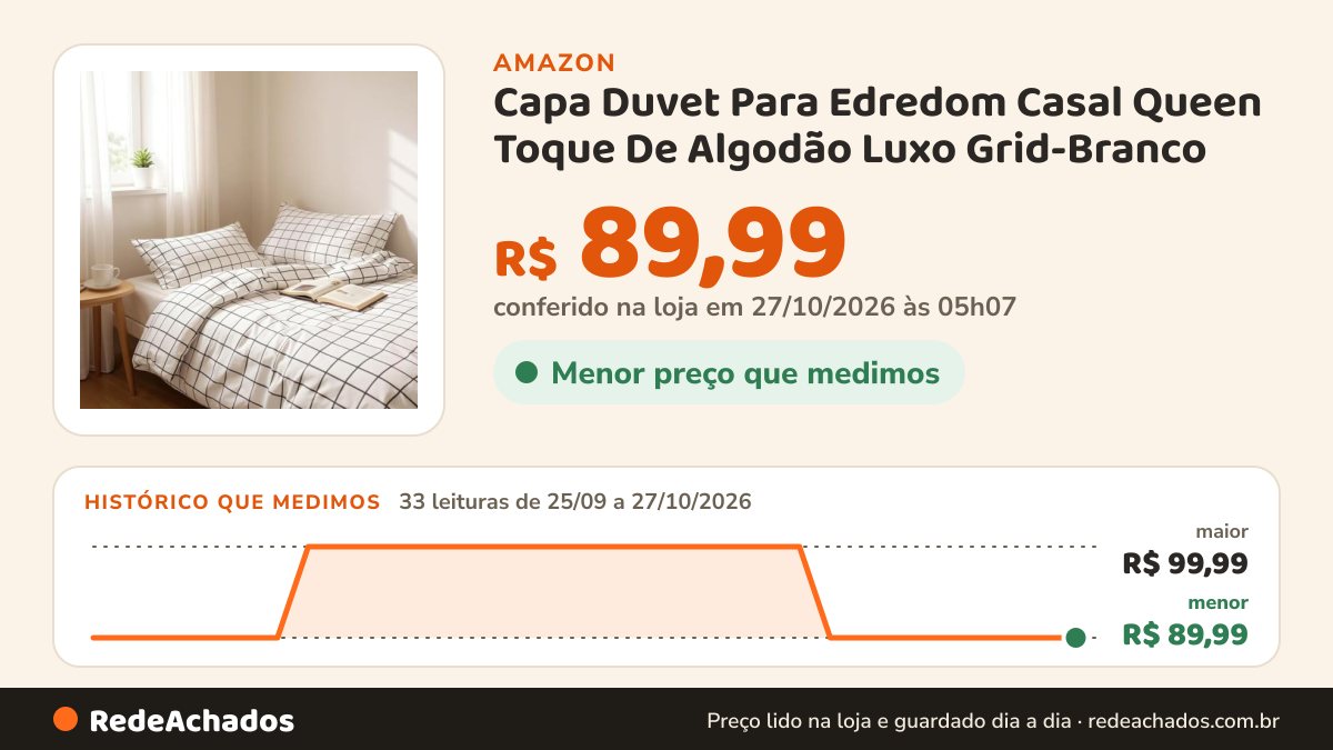 Histórico de preço de Capa Duvet Para Edredom Casal Queen Toque De Algodão Luxo Grid-Branco na Amazon: 33 leituras de 25/09/2026 a 27/10/2026, menor R$ 89,99, maior R$ 99,99; R$ 89,99 conferido em 27/10/2026 às 05h07