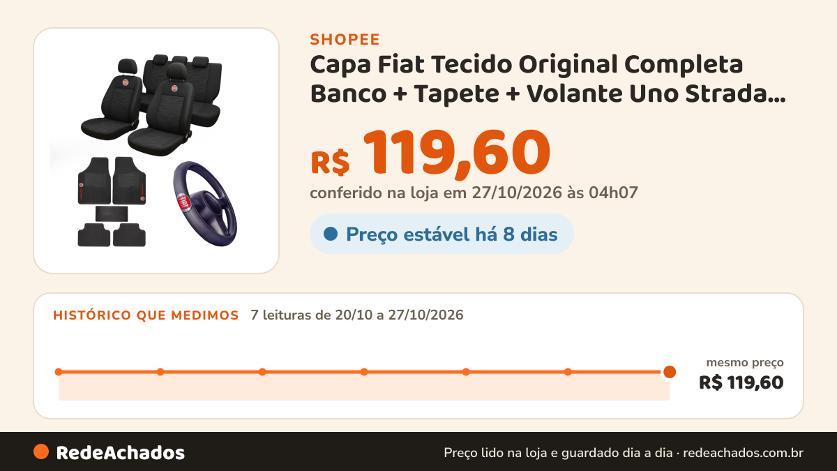 Histórico de preço de Capa Fiat Tecido Original Completa Banco + Tapete + Volante Uno Strada Siena Palio na Shopee: 7 leituras de 20/10/2026 a 27/10/2026, mesmo preço, R$ 119,60, em todas; R$ 119,60 conferido em 27/10/2026 às 04h07