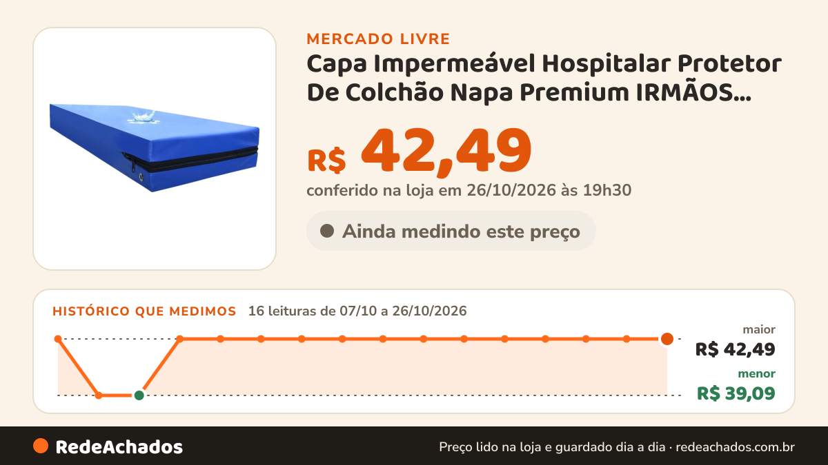 Histórico de preço de Capa Impermeável Hospitalar Protetor De Colchão Napa Premium IRMÃOS CAPAS 4.7 no Mercado Livre: 16 leituras de 07/10/2026 a 26/10/2026, menor R$ 39,09, maior R$ 42,49; R$ 42,49 conferido em 26/10/2026 às 19h30
