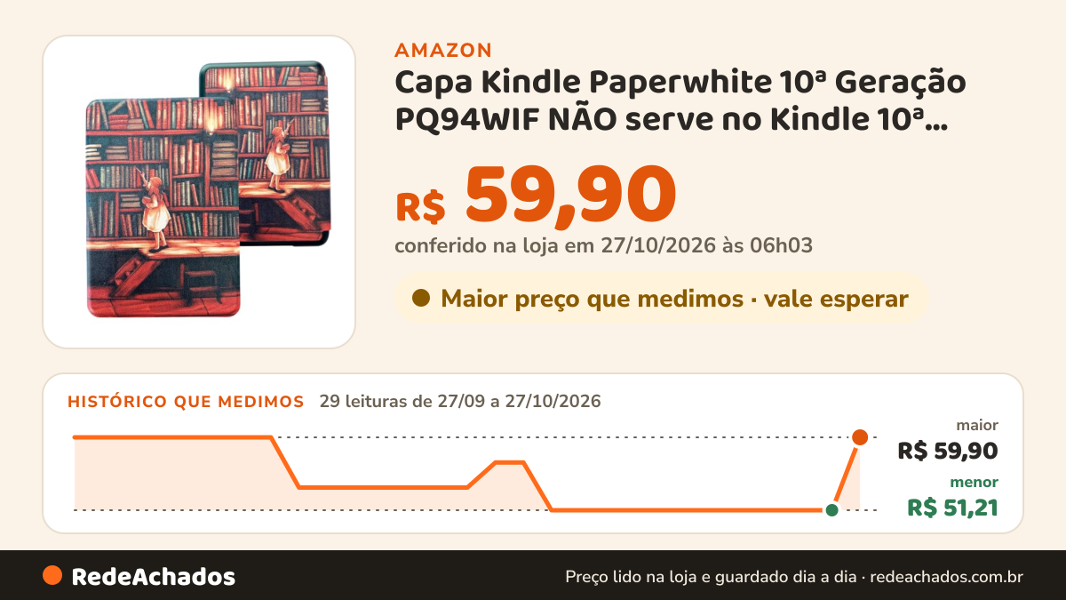 Histórico de preço de Capa Kindle Paperwhite 10ª Geração PQ94WIF NÃO serve no Kindle 10ª Básico Biblioteca na Amazon: 29 leituras de 27/09/2026 a 27/10/2026, menor R$ 51,21, maior R$ 59,90; R$ 59,90 conferido em 27/10/2026 às 06h03
