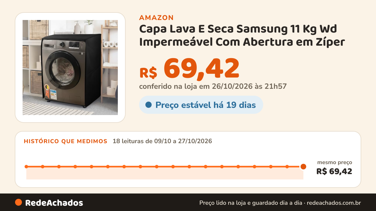 Histórico de preço de Capa Lava E Seca Samsung 11 Kg Wd Impermeável Com Abertura em Zíper na Amazon: 18 leituras de 09/10/2026 a 27/10/2026, mesmo preço, R$ 69,42, em todas; R$ 69,42 conferido em 26/10/2026 às 21h57