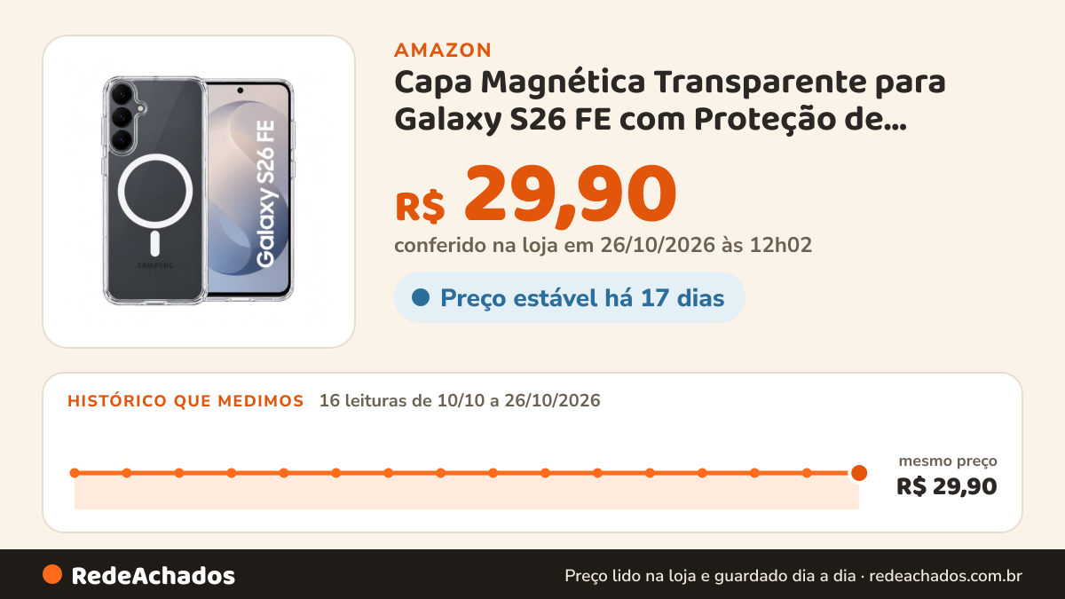 Histórico de preço de Capa Magnética Transparente para Galaxy S26 FE com Proteção de Câmera Slim na Amazon: 16 leituras de 10/10/2026 a 26/10/2026, mesmo preço, R$ 29,90, em todas; R$ 29,90 conferido em 26/10/2026 às 12h02