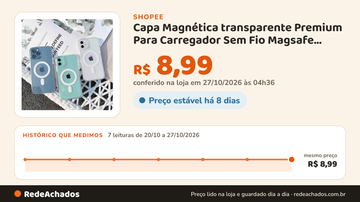 Histórico de preço de Capa Magnética transparente Premium Para Carregador Sem Fio Magsafe Iphone 11 12 13 14 15… na Shopee: 7 leituras de 20/10/2026 a 27/10/2026, mesmo preço, R$ 8,99, em todas; R$ 8,99 conferido em 27/10/2026 às 04h36