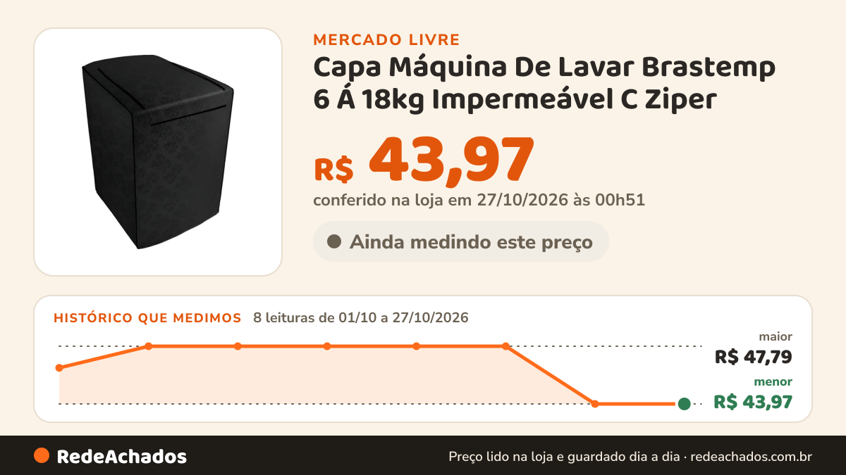 Histórico de preço de Capa Máquina De Lavar Brastemp 6 Á 18kg Impermeável C Ziper no Mercado Livre: 8 leituras de 01/10/2026 a 27/10/2026, menor R$ 43,97, maior R$ 47,79; R$ 43,97 conferido em 27/10/2026 às 00h51
