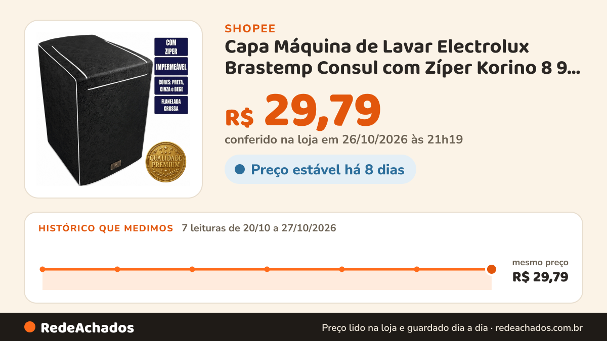 Histórico de preço de Capa Máquina de Lavar Electrolux Brastemp Consul com Zíper Korino 8 9 10 11 12 13 14 15 16… na Shopee: 7 leituras de 20/10/2026 a 27/10/2026, mesmo preço, R$ 29,79, em todas; R$ 29,79 conferido em 26/10/2026 às 21h19