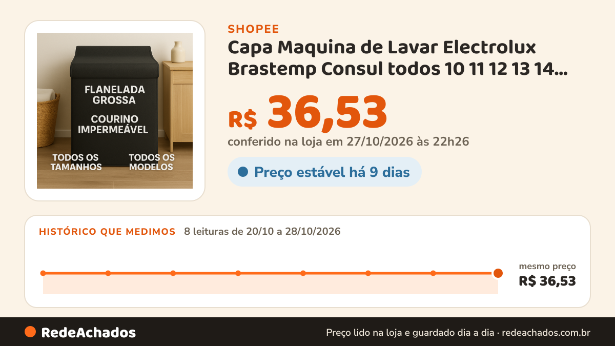 Histórico de preço de Capa Maquina de Lavar Electrolux Brastemp Consul todos 10 11 12 13 14 15 16 17 18kg… na Shopee: 7 leituras de 20/10/2026 a 27/10/2026, mesmo preço, R$ 36,53, em todas; R$ 36,53 conferido em 26/10/2026 às 21h17